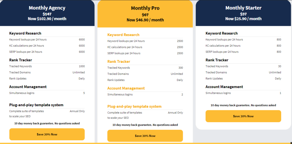 Longtail Pro Pricing